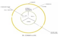 在处理与加密货币相关的问题时，保持镇定和系