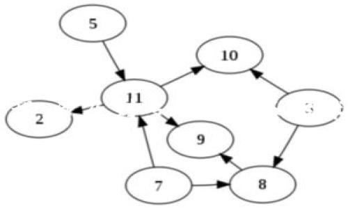 将实物资产上链至区块链平台是一个复杂但非常有趣的过程，涉及到多个步骤和技术的应用。以下是一个关于如何将实物资产上链的详细介绍。

### 船票上的秘密：实物资产如何驶入区块链的海洋