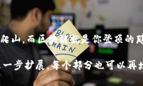 区块链技术的秘籍内容非常广泛，涵盖了从基本概念到高级应用的许多方面。下面是一些区块链技术的关键组成部分及其内容概要：

### 1. 区块链的基本概念
区块链是一种分布式的数据库技术，以去中心化、不可篡改和透明性为特点。它由若干个“区块”组成，每个区块包含了一定范围内的交易数据，并通过加密算法与前一个区块相连接，形成一条“链”。

### 2. 区块链的结构
区块结构
一个区块通常由以下几个部分组成：
ul
    listrong交易数据：/strong包含了用户之间的转账信息。/li
    listrong时间戳：/strong记录区块创建的时间。/li
    listrong前区块哈希：/strong链接到之前区块的哈希值。/li
    listrong当前区块哈希：/strong该区块的哈希值。/li
/ul

链结构
每个区块通过哈希值与前一个区块相连，形成一条链。这种结构使得任何对区块的修改都会导致后续区块的哈希值发生变化，从而增强了数据的安全性与可靠性。

### 3. 区块链的类型
公有链、私有链和联盟链
区块链可以分为三种类型：
ul
    listrong公有链：/strong任何人都可以参与和验证的区块链，如比特币。/li
    listrong私有链：/strong仅限特定组织或用户访问，如企业内部使用。/li
    listrong联盟链：/strong多个组织共同管理的区块链，适用于跨组织的数据共享。/li
/ul

### 4. 区块链的共识机制
共识机制的作用
在区块链中，节点需要对交易数据达成一致，这就涉及到共识机制。常见的共识机制包括：
ul
    listrong工作量证明（PoW）：/strong通过计算难题来验证交易，BitCoin就是采用这种机制。/li
    listrong权益证明（PoS）：/strong根据持币数量和时间‘质押’来选出验证者，较为环保。/li
    listrong委托权益证明（DPoS）：/strong节点投票选出代表进行验证，速度更快。/li
/ul

### 5. 区块链的应用场景
区块链的多种应用
区块链技术的应用范围广泛，主要包括：
ul
    listrong金融服务：/strong跨国支付、智能合约、资产管理等。/li
    listrong供应链管理：/strong提高透明度与效率，追踪商品来源及流转。/li
    listrong身份验证：/strong安全存储个人身份信息，降低欺诈风险。/li
    listrong投票系统：/strong增强选举的透明度与安全性。/li
/ul

### 6. 区块链技术的挑战
常见的技术挑战
尽管区块链技术有诸多优点，但在实际应用中仍面临一些挑战：
ul
    listrong扩展性：/strong交易速度和吞吐量的限制。/li
    listrong安全性：/strong网络攻击与数据隐私保护问题。/li
    listrong法律法规：/strong缺乏统一的监管框架。/li
/ul

### 7. 未来的发展趋势
区块链的未来
在未来，区块链技术可能会迎来以下发展趋势：
ul
    listrong更多行业的应用：/strong越多企业会采用区块链，特别是在医疗、能源等领域。/li
    listrong与物联网结合：/strong提高物联网设备的数据管理和安全性。/li
    listrong智能合约的普及：/strong自动执行合同条款，降低交易成本。/li
/ul

### 8. 总结
区块链作为一种新兴技术，尽管面临许多挑战，但其应用潜力巨大。通过不断的技术创新与行业合作，区块链将在未来的经济与社会中扮演着越来越重要的角色。

### 9. 结束语
你的区块链之旅从这里开始
无论你是技术专家还是行业探索者，了解和掌握区块链技术都是一段值得的旅程。毕竟，科技发展如同爬山，而区块链就是你登顶的那座山峰。谁还没点小烦恼呢？在这个充满竞争的时代，掌握区块链技术，或许就是你成功的“秘籍”之一！

这个大致的框架能够为你提供对区块链技术深入和系统的理解，而具体的内容可以根据不同的需求进一步扩展，每个部分也可以再增加案例和细节来丰富文字。希望这份指南能对你有所帮助！