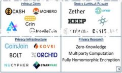 关于“tokenim2.0怎么用提现”的问题，以下是相关
