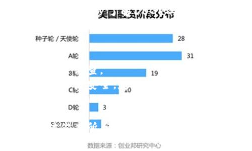 在Tokenim平台上添加DOGE（狗狗币）通常涉及以下几个步骤。以下是一个简要的指南，帮助你完成此操作。

### 步骤说明

步骤一：创建或登录你的Tokenim账户
首先，确保你拥有一个Tokenim账户。如果没有，请注册一个新账户。如果已经有账户，只需登录即可。

步骤二：访问添加资产的页面
登录成功后，通常在你的账户主页或资产管理区会有一个“添加资产”或“添加代币”的选项。点击进入这一选项。

步骤三：搜索DOGE
在“添加资产”页面，你应该会看到一个搜索框。在这个框中输入“DOGE”或者“Dogecoin”。Tokenim会自动显示与之相关的资产，你只需选择DOGE。

步骤四：确认添加DOGE
选择DOGE后，系统可能会要求你确认添加该资产。确保你查看了相关的资产信息，比如交易费、网络信息等。确认后，再点击添加按钮。

步骤五：查看你的资产
完成以上步骤后，返回你的资产页面，你应该可以看到DOGE已经成功添加到你的钱包中。

步骤六：进行交易或转账
现在你可以用DOGE进行交易，或者转账给其他用户。如果你想进一步了解DOGE的市场行情，可以在平台上找到相关信息。

### 注意事项

1. **价格波动**: 狗狗币的价格非常波动，投资前请做好相关调查。
2. **安全性**: 确保你在正规的交易平台上进行操作，注意账户安全，定期更改密码并开启双重验证。
3. **技术支持**: 如果在添加DOGE过程中遇到问题，可以联系Tokenim的客服或者查阅帮助文档。

以上就是如何在Tokenim上添加DOGE的基本步骤。希望这对你有所帮助！如果有其他问题，欢迎随时提问。