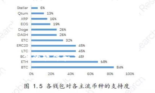 看起来您提到的“tokenim2.0”可能是某个软件或工具的名称，可能您遇到了使用上的问题。不过，关于具体的软件和工具，我的信息是有限的。如果您需要更详细的帮助，建议您查看相关的官方文档、社区论坛或联系客服以获取更多支持。

如果您有其他问题或需要了解其他主题，随时欢迎告诉我！