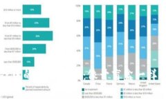 区块链游戏中的随机宠物：像开盲盒一样的数字