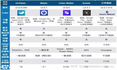   
Tokenim2.0, 领币, 区块链, 加密货币/guanjianci

Tokenim2.0：数字货币的全新篇章

在这个数字化的时代，依然有人会对加密货币和区块链技术感到陌生，甚至有些“云里雾里”。就好比一位新手司机面对复杂的交通标志，不知道哪条路能通往目的地一样。然而，Tokenim2.0的出现，如同为你指明了前行的方向，让你在加密货币的世界里畅通无阻。今天，我们就来聊聊Tokenim2.0究竟为何可以领币，这背后又隐藏着怎样的奥秘呢？

Tokenim2.0：一场技术与实用结合的盛宴

Tokenim2.0并非仅仅是一个普通的加密货币项目。它的背后，有着强大的技术团队和清晰的愿景。Tokenim2.0旨在创造一个生态系统，使所有的参与者，无论是投资者、开发者，还是普通用户，都能从中受益。正如一场精心策划的音乐会，所有参与者都能在这场声音的盛宴中找到属于自己的乐章。

如何领币？一切皆因智能合约

在Tokenim2.0的世界里，“领币”并不是一句空话，而是通过智能合约实现的。这就好比一个精密的时钟，每个齿轮互相配合，才能保证时间的准确。智能合约能够自动执行合同的条款，确保每个人都能按照预定规则拿到相应的Tokenim币。

简单来说，用户只需要按照项目方的规定进行操作，例如参与某项活动、完成任务或者进行投资，智能合约就会自动向用户的账户里分发Tokenim币。这种方式不仅高效，而且透明，不再需要繁琐的申请流程，谁还没点小烦恼呢？

Tokenim2.0的社区力量

Tokenim2.0除了有强大的技术支持外，更离不开其背后的社区力量。社区就像是一棵大树，根基深厚、枝繁叶茂，社区里每个成员都是这棵树的重要组成部分。用户可以通过参与社区活动、分享经验、帮助其他用户来赚取更多的Tokenim币。这样一来，大家都在为社区的发展而努力，互帮互助，形成良性循环。

Tokenim2.0的未来展望

在Tokenim2.0的发展计划中，未来将推出更多的功能与活动，让用户能够更加方便地领币。例如，通过参与项目合作、线上培训、社区治理等活动，用户都可以获得相应的Tokenim币奖励。这就像是一条绽放的鲜花大道，让每个用户都能在其中找到属于自己的那一抹芬芳。

当然，Tokenim2.0也在不断吸纳反馈，改进现有的机制，以确保每个用户都能获得公平的机会。毕竟，大家都知道，公平性是任何一个成功项目的基石，如同大海中的航标，为每一个参与者指引方向。

参与Tokenim2.0，带来怎样的转变？

参与Tokenim2.0，不仅意味着获得Tokenim币，更是一种思维方式的转变。在这里，我们强调的是一种去中心化的理念，每位成员都能在这个生态中找到自己的价值，无论是经济上的收益，还是人际交往的扩展。说白了，这就像是一场盛大的聚会，大家互相分享点滴，收获满满。

ul
    li想要提高投资能力，Tokenim2.0的社区为你提供丰富的资源，助你成长。/li
    li参与各类线上活动，不仅能收获Tokenim币，还有机会结交志同道合的朋友。/li
    li了解行业动态，获得最新的市场资讯，这些都有助于你快速融入这个生态系统。/li
/ul

小结：Tokenim2.0，不容错过的机会

综上所述，Tokenim2.0不仅为用户提供了领币的机会，更为我们构建了一个充满活力的数字货币生态。在这里，参与感和归属感被极大地提升，每个人都能找到自己的位置。然而，机会总是留给有准备的人，如果你还在犹豫，赶快行动吧！

而这一路走来，我们不仅是在领币，更是在领略数字世界的美好，孕育着未来的无限可能。Tokenim2.0，就让我们一起去探索吧！

常见问题解答

那么，关于Tokenim2.0，我们还有哪些常见问题呢？

h41. Tokenim2.0的操作难吗？/h4
完全不难！无论你是新手还是老手，Tokenim2.0都设有详细的操作指南，帮助你轻松上手。

h42. 领币的条件是什么？/h4
通常需要完成一些指定的任务，比如参与活动、投资、推荐朋友等，具体任务会在平台上公告。

h43. Tokenim币的价值如何？/h4
Tokenim币的价值与市场行情、平台活动等因素密切相关，你可以随时关注最新动态，稳抓机会。

h44. 加入社区需要什么呢？/h4
只要拥有Tokenim币，即可加入社区，分享经验，互相帮助。

最后，Tokenim2.0不仅是一个区块链项目，更是一场数字时代的变革。就如同穿越时空的旅行者，带着对未来的憧憬与期待，让我们在这旅程中一起前行，共同创造无限可能！