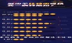 很高兴你对将龙网上的资产转移到Tokenim 2.0感兴趣