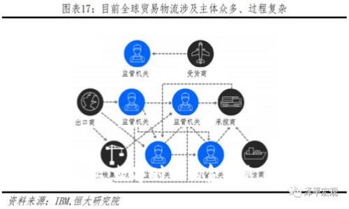 区块链与金融业：数字时代的金钥匙，开启财富大门