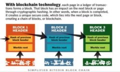 区块链新金融：数字资产的“未来投资是条船，
