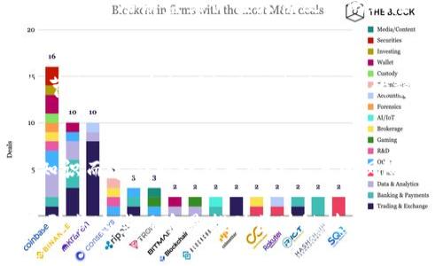区块链技术的快速发展为各个行业带来了巨大的潜力，但同时也伴随了一系列的风险。以下是一些主要的区块链风险范围：

### 1. 技术风险
区块链技术本身的复杂性可能导致安全漏洞和性能问题。智能合约如果出现编程错误，可能会导致资金损失或数据泄露。

### 2. 合规性风险
许多国家对区块链和加密货币的监管政策尚不明确，企业在发展相关业务时可能面临法律风险，尤其是在跨境交易时。

### 3. 市场风险
区块链相关资产的价格波动较大，投资者面临着市场崩盘或价值大幅贬值的风险。

### 4. 操作风险
由于区块链网络具有去中心化的特点，任何节点的故障都可能影响整个网络的稳定性，造成操作上的风险。

### 5. 用户风险
用户在使用区块链服务时可能因缺乏相关知识而遭受欺诈或者管理不善的风险，例如丢失私钥等。

以上是区块链的一些主要风险领域，了解和防范这些风险是推动区块链技术健康发展的重要一步。