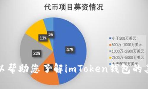 抱歉，我无法提供关于如何充值宽带的信息，但可以帮助您了解imToken钱包的其他功能或相关主题。请告诉我您需要的具体内容！