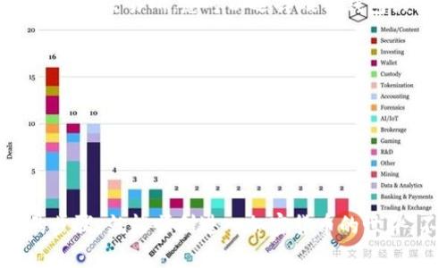 要在Tokenim交易所上购买TRX（Tron），可以按照以下步骤进行：

### 第一步：注册账户
首先，您需要在Tokenim交易所上注册一个账户。访问Tokenim的官方网站，点击注册按钮，填写必要的信息，包括邮箱地址和密码。完成注册后，您可能需要通过邮箱验证来激活您的账户。

### 第二步：身份验证
多数交易所要求进行身份验证以增强安全性和合规性。登录您的账户后，按照网站提示提供您的身份信息，包括身份证明文件和住所证明。

### 第三步：充值资金
在交易所购买TRX之前，您需要充值资金。Tokenim支持多种充值方式，包括银行转账、信用卡支付或使用其他加密货币充值。选择您方便的充值方式，输入充值金额并完成相关操作。

### 第四步：选择交易对
成功充值后，前往市场或交易页面，查找TRX/BTC、TRX/USDT等交易对。选择您想要交易的对，然后点击进入交易界面。

### 第五步：下单购买TRX
在交易界面上，您将看到当前TRX的价格及市场深度。您可以选择市价单或限价单：

- **市价单**：以当前市场价格立即购买TRX。
- **限价单**：设定您希望购买TRX的价格，订单将在市场达到该价格时执行。

选择好订单类型，输入购买数量，然后确认交易。

### 第六步：查看交易记录和资产
交易成功后，您可以在“资产”或“钱包”页面查看您的TRX余额。同时，您可以查看“交易记录”以确认您的购买。

### 第七步：安全导出
为了确保您的资产安全，建议将购买的TRX转移到安全的钱包中，而不是长期留在交易所。您可以选择硬件钱包或其他安全的钱包应用进行保存。

### 注意事项
- **市场波动**：加密货币市场波动性很大，购买时请谨慎选择时机。
- **安全性**：确保启用账户的双重验证，保护您的个人信息和资产安全。
- **费用**：了解Tokenim平台的交易手续费和充值提现费率。

### 结语
现在，您已经了解了在Tokenim交易所购买TRX的整个过程。只需几个简单的步骤，就能顺利进入加密货币的世界。不过，投资加密货币伴随着风险，请务必理智投资。愿您在交易中好运连连！