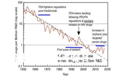 区块链的穿梭者：探秘中继链平台的无限可能