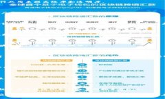 区块链技术的不断发展引起了投资者的广泛关注