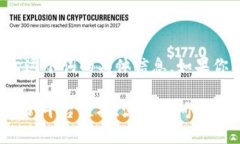 看起来你提到的“tokenim”可能是一个特定的术语