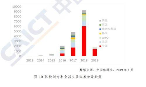 在数字货币的海洋中，Tokenim App如同一艘智能航船！