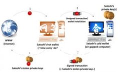 移动云区块链服务平台是一种利用云计算和区块
