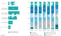 区分Token 的真伪可以涉及多个方面，包括技术、