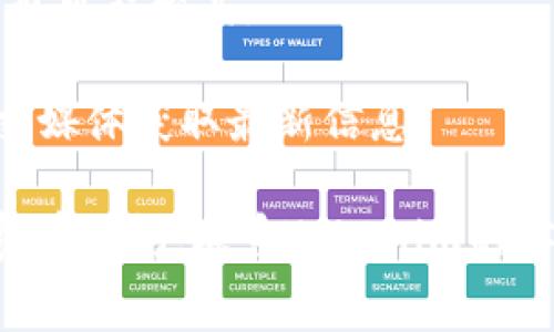 Tokenim是一种加密货币转账平台，具体的手续费政策可能会因平台的不同而有所差异。一般来说，大多数加密货币转账都涉及一定的手续费，主要是为了补偿网络矿工或节点的工作。在进行转账时，用户需要注意以下几点：

1. **手续费结构**：不同的加密货币可能有不同的手续费结构。有些平台会在转账流程中明确显示手续费的具体金额或比例。

2. **转账速度**：有时候手续费的高低会影响转账的速度。在高峰期，矿工会优先处理手续费高的交易，因此提高手续费可能会加快转账速度。

3. **最低手续费**：一些平台可能会设定最低的手续费，这意味着即使您转账的金额较小，手续费也可能较高。

4. **优惠活动**：某些平台会在特定时间推出手续费减免或优惠活动，用户可关注官方网站或社交媒体获取最新信息。

建议在进行Tokenim转账之前，先查看平台的手续费相关说明，以便做好相应的规划。如果对手续费有疑问，联系Tokenim的客服团队以获取准确的信息也是一个好的选择。