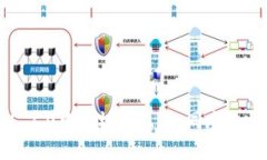 其他币如何在TokenIM 2.0中轻松提现？如同魔法师般