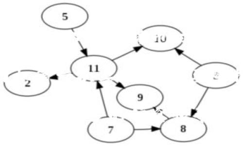 要将Tokenim 2.0中的加密货币转出，通常可以遵循以下步骤。请注意，这里没有提供具体的Tokenim 2.0平台的实际操作步骤，因为这取决于该平台的具体功能和界面设计。以下是一个通用的步骤指南：

步骤一：登录你的Tokenim 2.0账户
首先，你需要登录到你的Tokenim 2.0账户。确保使用的是正确的用户名和密码。如果你启用了双重身份验证（2FA），请确保准备好进行身份验证。

步骤二：找到“转账”或“提现”选项
登录后，导航到平台的“钱包”或“资金管理”部分，通常会有一个“转账”或“提现”的选项。点击进入该选项。这个页面通常会显示你的资产余额及其详细信息。

步骤三：选择你要转出的币种
在转账页面上，选择你想要转出的币种。确保选择的币种是支持提现的，因为某些币种可能还处于锁定状态。

步骤四：输入接收地址
在这个步骤中，你需要输入接收地址，这就是你要将币转入的地址。确保这个地址是正确的——如果地址写错了，你可能会损失你的资金。“谁还没点小烦恼呢？”在这里，确认一下地址没错可真是事关重大。

步骤五：输入转出数量
输入你想要转出的币的数量。大多数平台会显示该转账所需的网络费用，请确保在账户中有足够的余额以覆盖这些费用。

步骤六：确认转账信息
在提交转账之前，请仔细检查所有信息，包括接收地址、转出数量和交易费用。这一步是确保你操作安全的重要环节。“多花几秒钟确认信息，省得日后追悔莫及。”

步骤七：提交转账
确认信息无误后，点击“提交”或“确认”按钮以完成转账。根据网络拥堵情况，转账可能需要几分钟到几小时的时间才能在区块链上确认。

步骤八：检查交易状态
转账完成后，你可以在“交易记录”或“历史”页面查看交易状态，确保转账成功。如果你掌握了交易哈希（Transaction ID），也可以通过区块链浏览器来追踪你的交易。

常见问题与解答

h4Q1: 转账过程中遇到问题怎么办？/h4
A: 可以先检查网络连接和转账信息是否正确。如果问题依然存在，建议联系Tokenim 2.0的客服，以获取支持和解决方案。

h4Q2: 为什么我的转账需要那么长时间才能确认？/h4
A: 转账确认的时间通常取决于网络的拥堵情况以及你支付的矿工费用。如果网络繁忙，转账可能会延迟。增加矿工费用通常可以加快确认时间。

h4Q3: 是否可以撤销已提交的转账？/h4
A: 一旦你提交了转账，通常是无法撤销的，因此在提交之前务必要检查确认所有信息。

总结
转出Tokenim 2.0中的币种可能听起来有些复杂，但只要按部就班地遵循上述步骤，你就能够顺利完成转账。在处理加密货币时，确保安全和准确无误是毕生的课题。好比走在一条狭窄的绳索上，我们都希望平稳过渡，而不是跌入深渊。

当然，转出币种的过程也是一个学习的契机，增强你的加密货币知识，提升自己的数字金融信心。就像新手司机第一次上路，总是要紧握方向盘，保持警惕；但随着经验的积累，会越来越游刃有余。执行好每一步，才能确保资金安全，舒心在路上。

希望这篇文章能为你在Tokenim 2.0的操作中提供帮助！无论是转出操作或是其他相关疑问，不要犹豫，随时寻求更多的信息和帮助。一路顺风，成功转账！