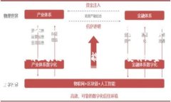 在正规金融领域中，区块链技术的应用越来越受