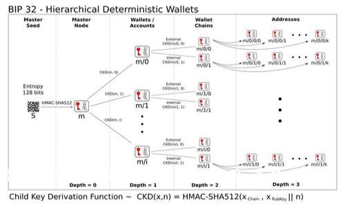 “Tokenim” 这个名字的具体涵义可能取决于其上下文或使用领域。一般来说，“Token”通常与区块链或数字货币相关联，代表一种数字资产或代币。而后缀“im”可能表示应用、系统或平台的性质。需要具体的上下文才能提供更全面的信息或准确的解释。如果你对某个特定的“Tokenim”有疑问或想了解更多，请提供更多背景信息！