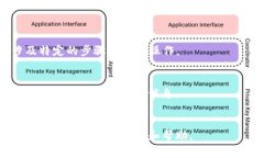 冻结 TokenIM 2.0 的过程通常涉及几个步骤。请注意