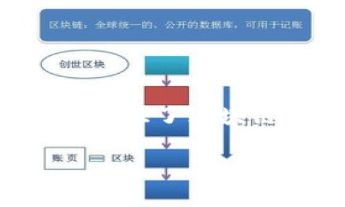 CBR（Commonwealth Blockchain Registry）平台是一个涵盖多种应用场景的区块链平台，具有去中心化、安全、透明等特点。CBR平台在多个领域内提供了区块链技术的解决方案，包括金融服务、物流管理、供应链追踪等。通过区块链技术，CBR平台可以确保交易的不可篡改性和数据的安全性，提升业务的效率。

如果您对CBR平台的详细信息或者应用场景有兴趣，欢迎问我具体的问题！