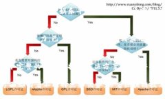 国内主流的区块链平台有以下几个：1. **火币网（