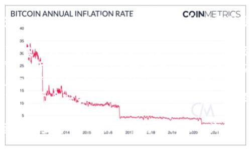 Tokenim 2.0 支持多种 USDT（泰达币）类型，具体支持的类型可能包括：

1. **ERC-20 USDT**：基于以太坊区块链的USDT，广泛使用和交易。
2. **TRC-20 USDT**：基于波场（TRON）区块链的USDT，转账速度快且手续费低。
3. **Omni Layer USDT**：基于比特币网络的USDT，最早版本，但相对较少使用。
4. **BEP-20 USDT**：基于币安智能链的USDT，随着币安的普及也逐渐被广泛接受。

具体支持哪些类型，建议您查阅 Tokenim 官方网站或相关文档以获取最新信息。