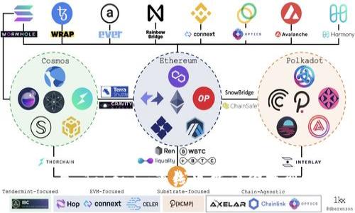 如同在森林中迷失，Tokenim离线也能让你找到投资之路的方向