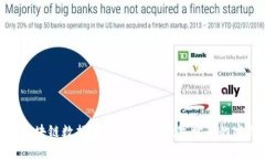 : 区块链数据库审计：解锁数字世界的密钥