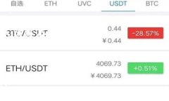 看来你提到的“tokenim2.0怎么没有加号”可能是与