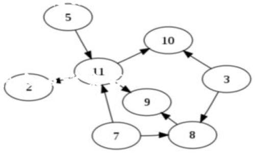 /中国互联网平台上的区块链公司，如同数字时代的“金矿开采者”  
/guanjianci区块链, 互联网, 公司, 创新

### 引言：数字时代的“金矿开采者”

在当今数字化的浪潮中，区块链技术如同一座坐落于虚拟世界的“金矿”，吸引着无数企业竞相开采。特别是在中国，互联网平台纷纷涌入这个新兴领域，各类区块链公司如雨后春笋般陆续而出。它们不仅为我们带来了全新的商业模式，还在某种程度上重塑了我们的思维方式与生活习惯。正如金矿开采者在改写历史的同时，偶尔也要面对矿井中的尘土与杂石，区块链的发展之路同样充满了挑战与机遇。

### 1. 区块链技术的崛起

首先，让我们回顾一下区块链技术的起源。区块链最初是作为比特币的底层技术出现的，起初似乎显得遥不可及。但随着技术的不断成熟，区块链逐渐从小众变为了大众关注的焦点。它的核心理念在于去中心化，能够保障数据的安全性和透明度。有人形容区块链如同一场数字革命，让人与人之间的信任关系得以重建。而在中国，这种信任的重建更是推动了各行各业的数字化转型。

### 2. 中国互联网平台如何拥抱区块链

在这样的背景下，中国的互联网平台们并没有坐以待毙，而是迅速行动。阿里巴巴、腾讯、百度等互联网巨头都在积极布局区块链技术。就像是优雅的舞者，在这场数字舞会中，它们灵活地调整着步伐，以期在未来的竞争中脱颖而出。各大平台纷纷设立自己的区块链实验室，推出基于区块链的创新产品。不仅如此，它们还与国家政策接轨，积极响应数字经济的发展策略。

#### 2.1 阿里巴巴的区块链探索

阿里巴巴被誉为中国的“电商之王”，而它的区块链技术正在悄然改变着电商领域的游戏规则。想象一下，未来的网购体验将会更加安全透明。阿里巴巴通过区块链技术来追溯商品的来源，确保消费者能够买到真正的优质产品。是的，良心消费不再是个梦。谁还没有过购买假货的经历呢？老实说，那种感觉就像是吃了一口沙子，让人难以下咽。

#### 2.2 腾讯的区块链应用

那么，腾讯呢？作为社交媒体和数字支付的领军者，腾讯也在积极推动区块链技术的发展。不仅仅是支付领域，腾讯的区块链技术已经开始运用到游戏、版权保护等多个行业中。试想一下，当我们在玩游戏的时候，自己的虚拟资产能够获得更好的保护，那种感觉就像是知道自己拥有了一座坚不可摧的金库，当然，金币永远不会是“假币”。

### 3. 区块链公司的创新与挑战

当然，在这片“金矿”的背后，区块链公司们面临的挑战也不小。如何在竞争激烈的市场中保持创新，如何避免法律法规的风险，都是值得深入探讨的话题。

#### 3.1 创新不断

许多新兴的区块链公司，通过技术创新与商业模式的转变，成功占据了市场的一席之地。例如，一些区块链公司开始探索NFT（非同质化代币）市场，他们让数字艺术品进入人们的视线。想象一下，不再需要在拍卖会上举手，您只需在网上点击鼠标，就能拥有一幅数字明星的作品。这就像是在数字世界中拥有了一个独一无二的“宝藏”。

#### 3.2 法律监督的雷区

然而，市场虽好，玩家们也需谨慎。区块链行业规章制度的不足，导致了一些不良行为的滋生，比如ICO（首次代币发行）的虚假宣传、欺诈等。正如同一群赌徒走上了一条充满诱惑的黑色大道，他们的未来充满不确定性。因此，在这样的环境下，如何合法合规运营，是每一位区块链公司的“必修课”。

### 4. 未来展望：区块链的无限可能

不可否认，区块链技术的未来是充满想象力的。随着5G网络的普及以及物联网的发展，区块链技术将会与更多的领域深度融合，助推社会的进一步发展。试想一下，未来的智能城市，可能会通过区块链技术来实现更高效的资源分配，解决交通、能源等各方面的问题。这样的场景虽远，但又仿佛就在眼前。

### 结语：在数字浪潮中畅游

在这个充满变革的时代，区块链公司就像是航行在数字海洋中的船只，时而迎风破浪，时而风平浪静。虽然面对各种挑战与困难，但只要我们保持对创新的绿洲渴望，未来的一切都将如同盛开的花朵，绽放出令人惊叹的色彩。每个人都希望自己的数字生活能够更加顺畅而美好，而这正是区块链技术所努力追求的目标。毕竟，谁还没点小烦恼呢？掌控未来，从现在开始，让我们携手共创美好的数字明天！

### 结尾展望未来

未来充满了无数的可能性，区块链技术将继续为人们带来更安全、高效的生活方式。在这个数字时代，我们每个人都是参与者，也是见证者。让我们一起期待，下一次“金矿开采”的成功故事，将会由谁来书写呢？

以上便是关于中国互联网平台区块链公司的洞见与展望。希望通过这样的深入交流，能让大家对这个高速发展的行业有更深的理解。