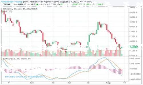 关于Tokenim转账是否有限额的问题，不同平台或系统可能会有不同的政策和规定。一般来说，代币转账的限制通常取决于几个因素，包括：

1. **交易平台政策**：一些交易所或钱包应用会对每天或每笔交易的额度进行限制，目的是为了防止欺诈和保护用户的资金安全。

2. **用户身份验证级别**：在某些情况下，用户的转账限额可能会受到其身份验证级别的影响。经过KYC（了解你的客户）认证的用户往往能享受更高的转账额度。

3. **网络拥堵情况**：在某些时段，如果区块链网络拥堵，可能会导致交易确认时间延长，虽然这并不直接影响额度，但可能会影响用户的转账体验。

4. **安全措施**：出于安全考虑，有时交易会受到限制，以降低被盗或诈骗的风险。

如果想了解Tokenim具体的转账限额，建议查看其官方公告、帮助文档或直接联系客服，以获得最准确的信息。

如果你有进一步的具体问题或者想要更深入的了解某一方面，欢迎继续提问！