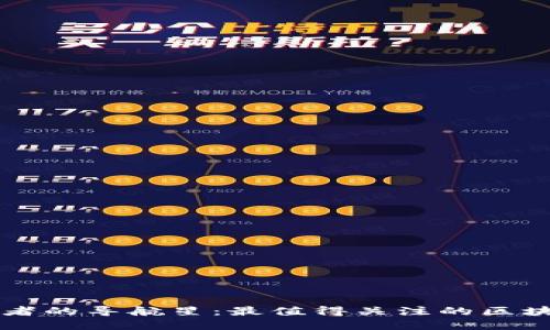 区块链投资者的导航星：最值得关注的区块链评测网站