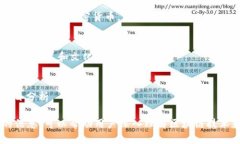 以下是一些国外较为权威的区块链网站，供您参