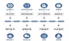 Tokenimtrx 是一个特定的加密货币或区块链项目，但