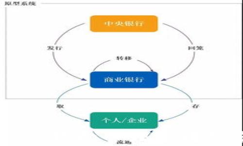 
Tokenim使用教程：轻松管理区块链资产的实用指南
