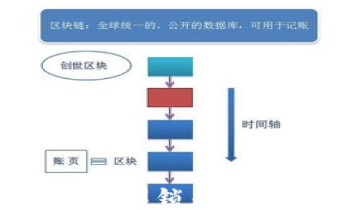 
区块链游戏源码：解锁未来游戏世界的秘钥