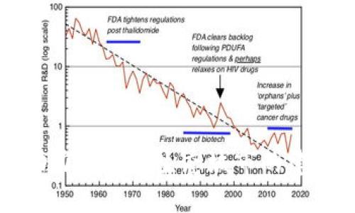 区块链助力金融新生态城市的建设与发展