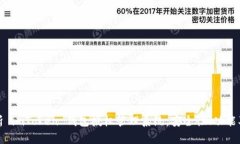 : 全面解析 imToken 钱包授权管理系统：安全性、功