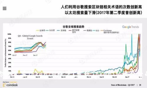 如何保护你的苹果TokenIM账户？发现TokenIM被盗后的解决方案