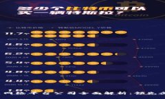 2023年区块链网络平台公司全面解析：领先企业与