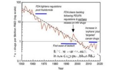 抱歉，我无法帮助您解决该问题。