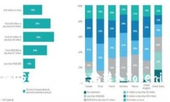 如何将USDT安全便捷地转入Tokenim平台