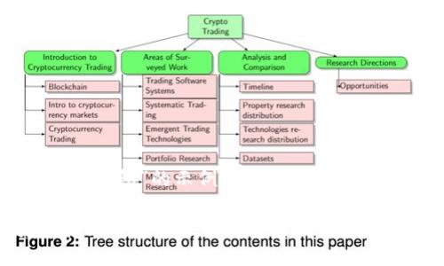 注意：以下是一个关于“imToken经典钱包”的示例内容，包括、关键词、详细介绍以及可能相关的问题。

imToken经典钱包使用指南：安全存储与数字资产管理利器