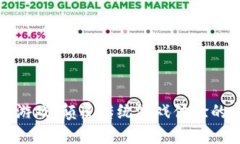 区块链游戏：颠覆传统游戏体验的新时代