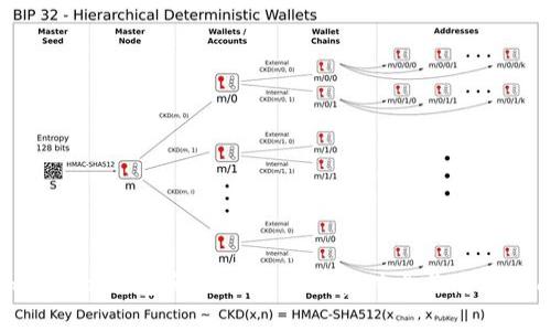 imToken钱包和火币网的深度对比与使用指南