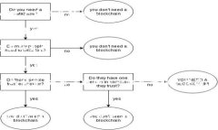 Tokenim 是一种数字资产钱包，主要用于存储、管理